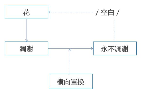 新媒體運(yùn)營