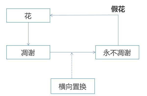 新媒體運(yùn)營