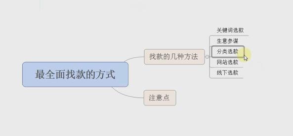 淘寶電商運營