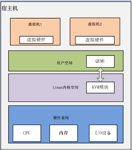 云計算大數(shù)據(jù)