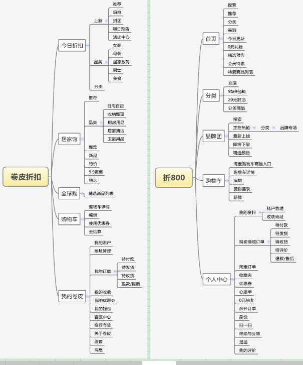 產(chǎn)品經(jīng)理