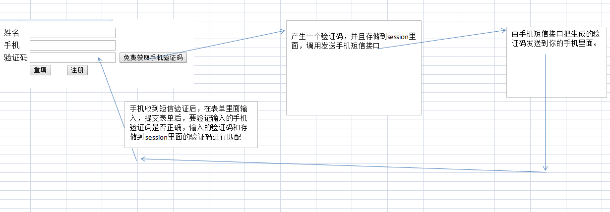 PHP項(xiàng)目