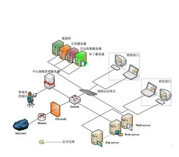 網(wǎng)絡攻防