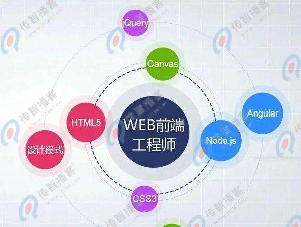 web前端培訓