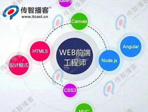 web前端開發(fā)要培訓多久？