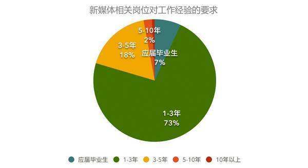 想做新媒體運(yùn)營(yíng)需要具備那些能力？