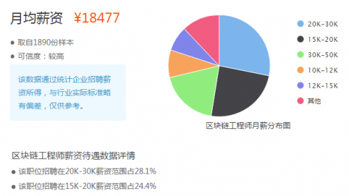 區(qū)塊鏈技術(shù)培訓(xùn)