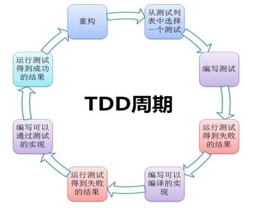 軟件測(cè)試筆試題-5