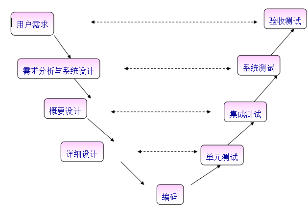 軟件測(cè)試筆試題-1