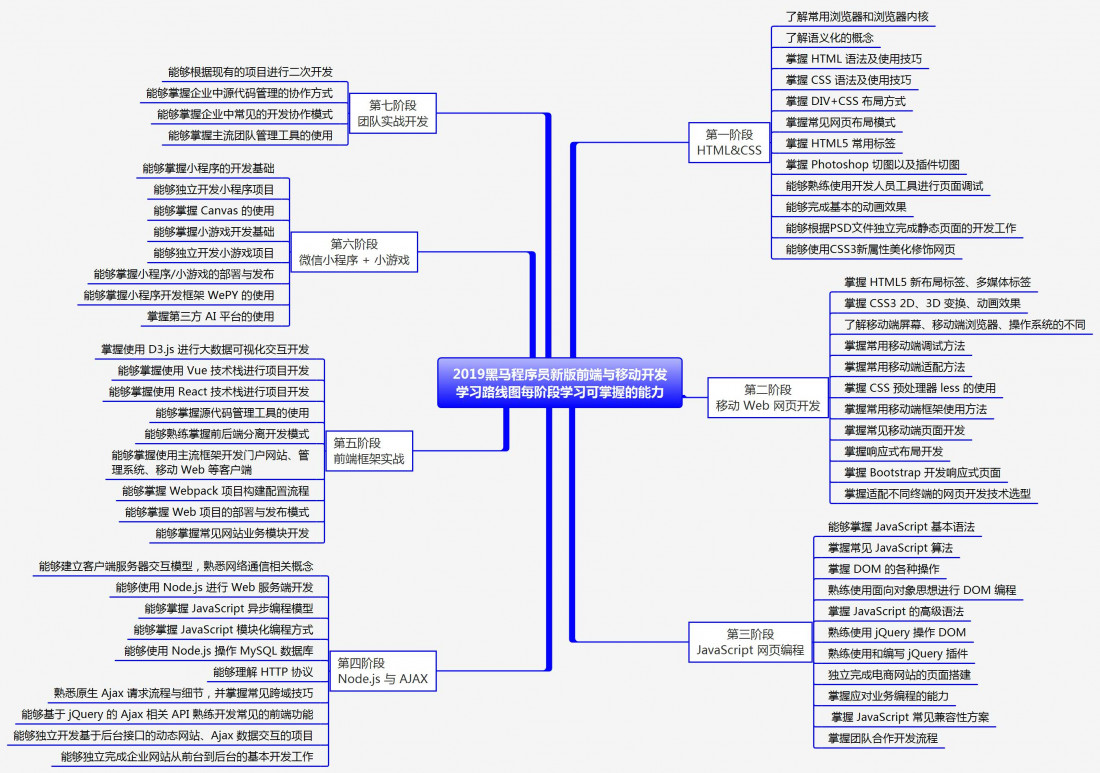 web前端路線圖