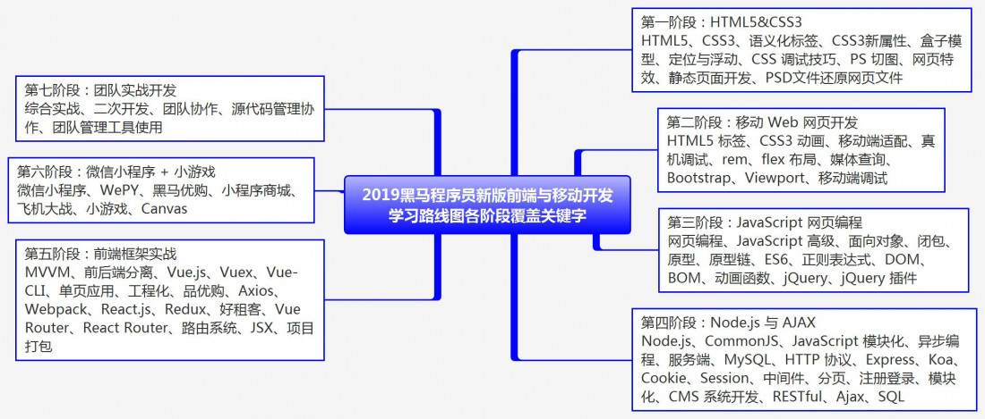 web前端路線圖