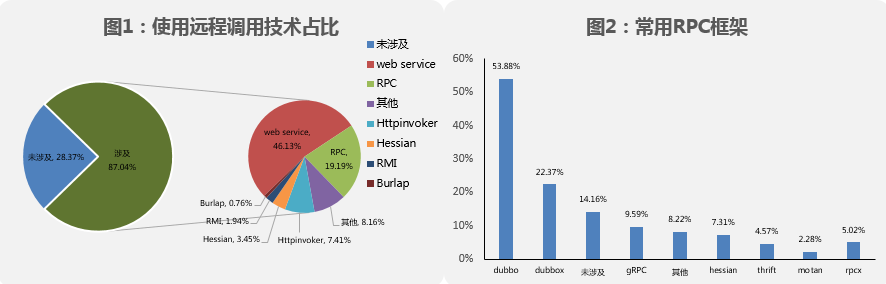 2019年熱門IT技術(shù)趨勢(shì)