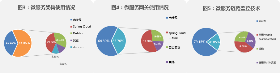 it熱門趨勢(shì)