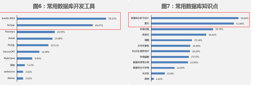 2019熱門it技術(shù)趨勢(shì)