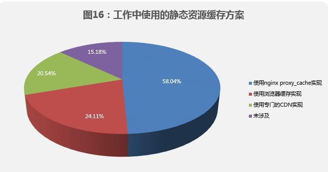 熱門IT技術(shù)培訓(xùn)