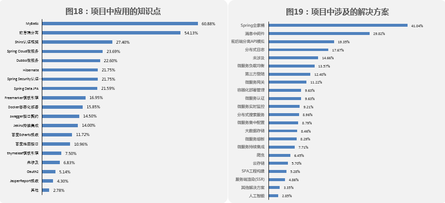 熱門IT技術(shù)培訓(xùn)