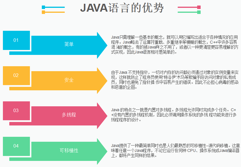 java有那些優(yōu)勢(shì)？