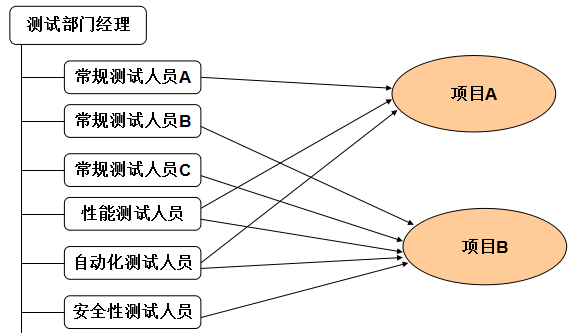 軟件測試培訓(xùn)