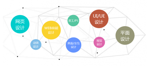 UI設(shè)計(jì)培訓(xùn)