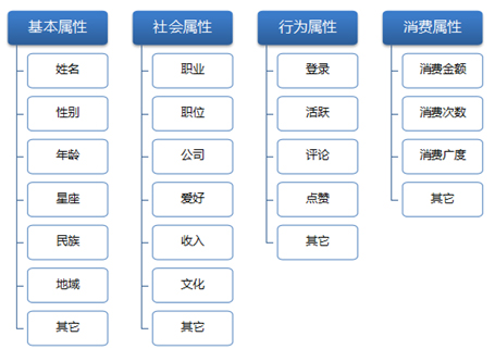 新媒體+短視頻運(yùn)營(yíng)