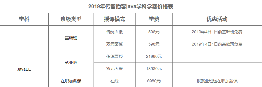 java培訓機構費用