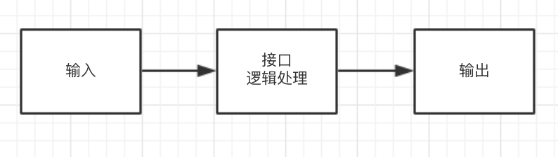 軟件測試流程