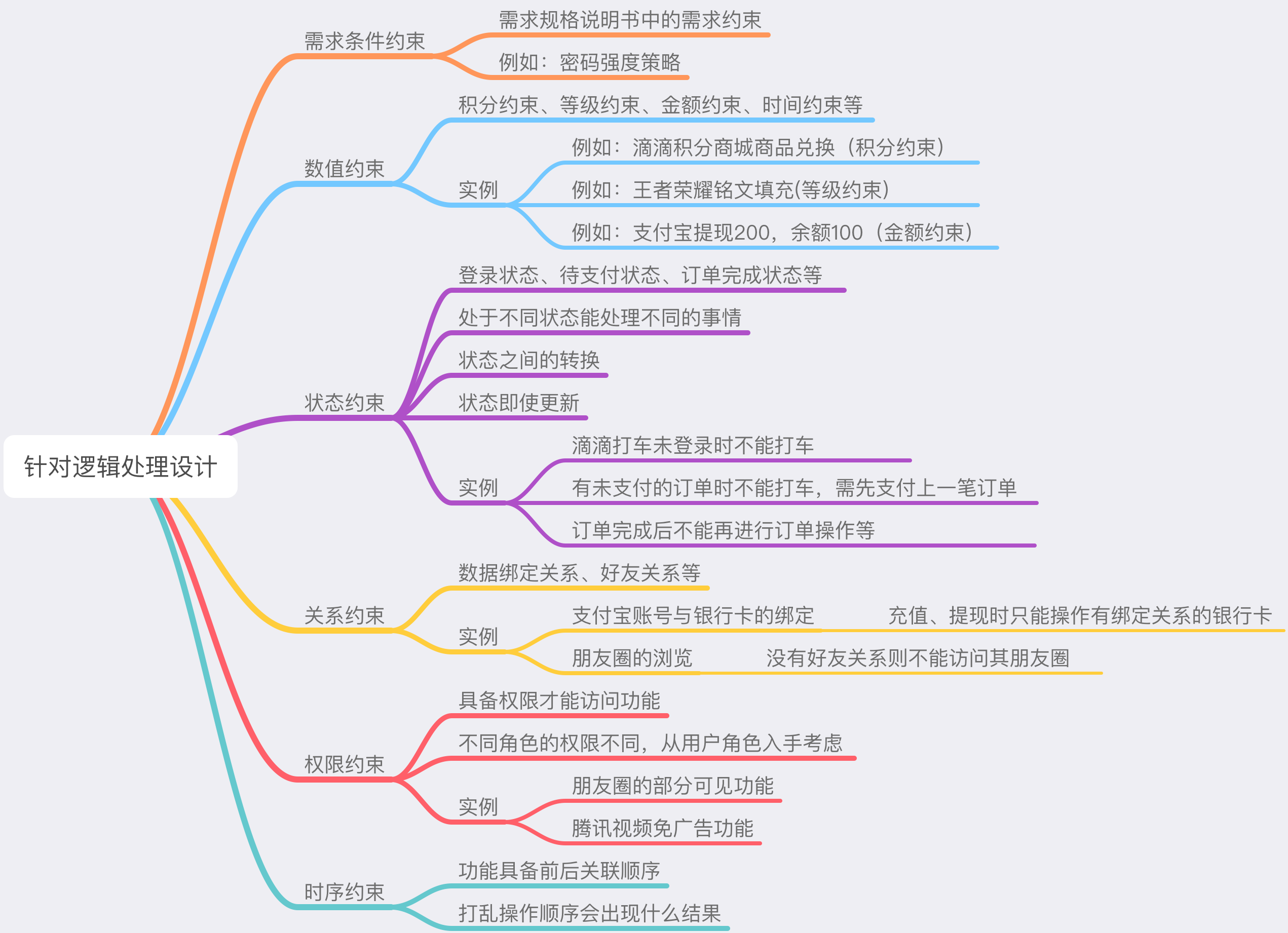 軟件測試的流程都有那些？