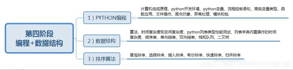 軟件測試學習路線圖