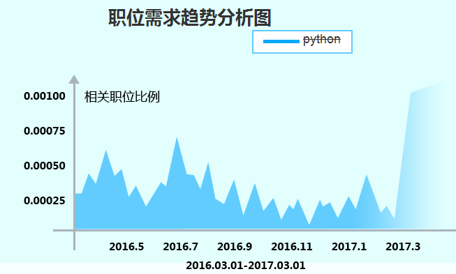 人工智能的就業(yè)前景如何