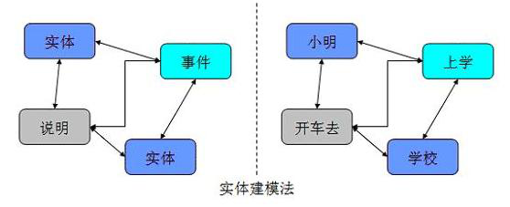 大數據培訓：數據倉庫建模