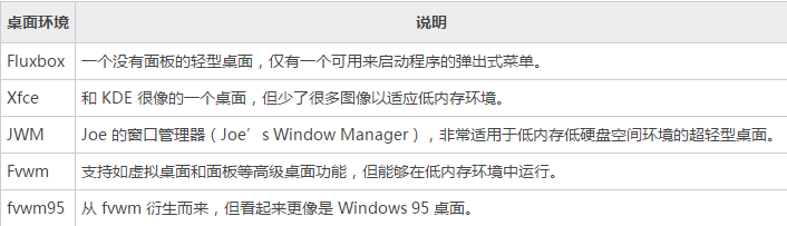 linux桌面環(huán)境介紹以及優(yōu)缺點(diǎn)分析