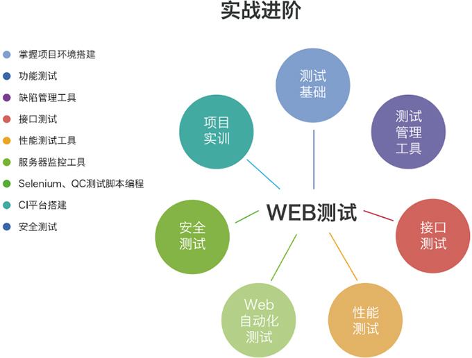 學(xué)軟件測(cè)試難嗎？自學(xué)好學(xué)嗎？