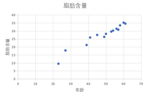 SparkMllib如何解決回歸問題1