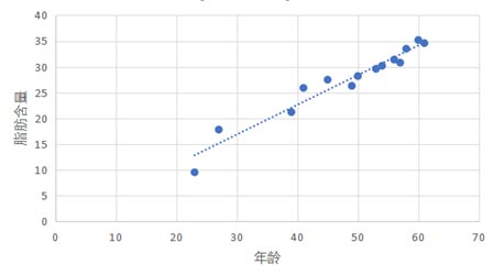 SparkMllib如何解決回歸問題2