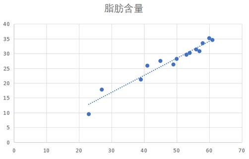 SparkMllib如何解決回歸問題6