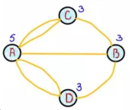 圖論算法2