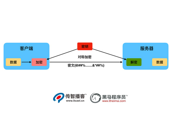 Django+HTTPS開發(fā)環(huán)境2