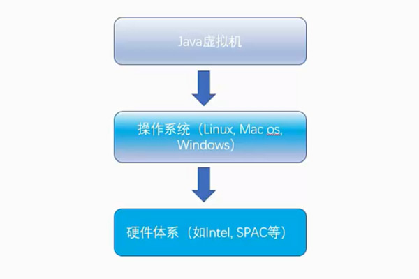 JVM垃圾回收機(jī)制