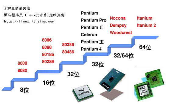 運維發(fā)展和linux系統(tǒng)06