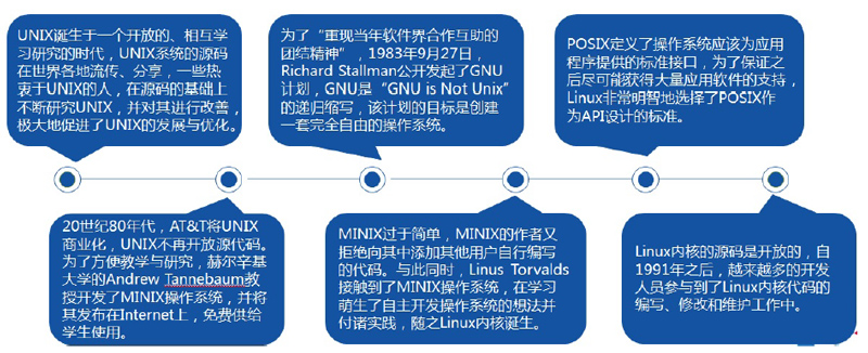 運維發(fā)展和linux系統(tǒng)安裝08