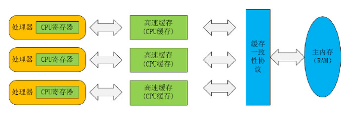 jvm內(nèi)存架構(gòu)模型01