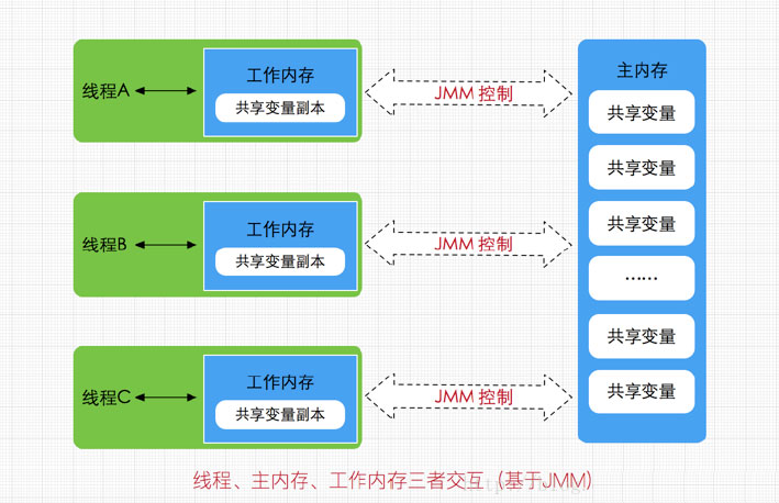 jvm內(nèi)存模型04