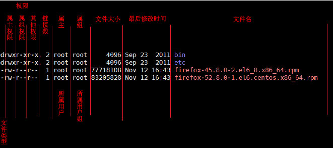 linux權(quán)限管理01.1