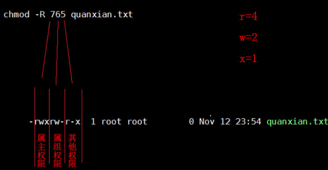 linux權(quán)限管理10