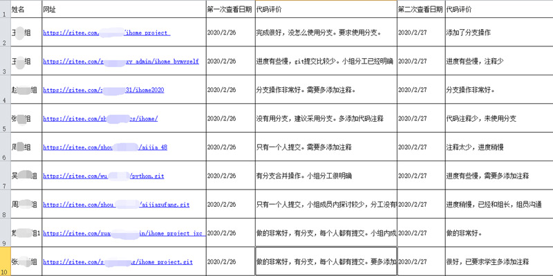 python培訓(xùn)之追蹤學(xué)生代碼軌跡10