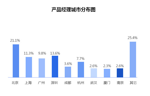 產(chǎn)品經(jīng)理培訓(xùn)機(jī)構(gòu).jpg