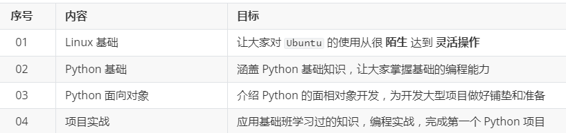 Python課程簡介