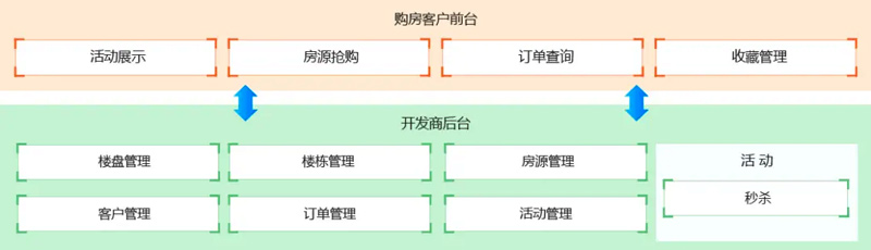 天津校區(qū)18