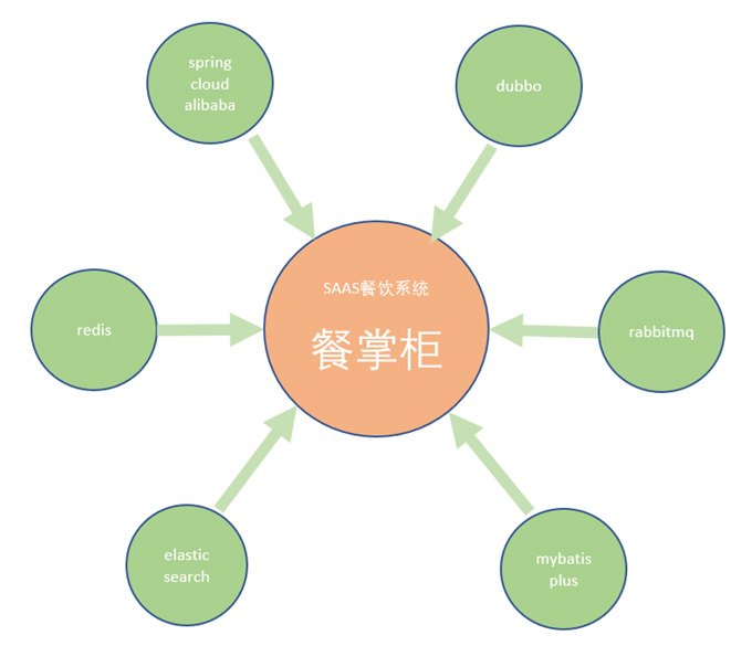 項(xiàng)目課程的重要性、