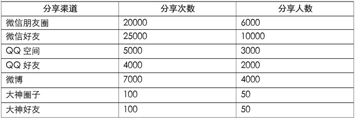 多參數(shù)事件埋點(diǎn)01